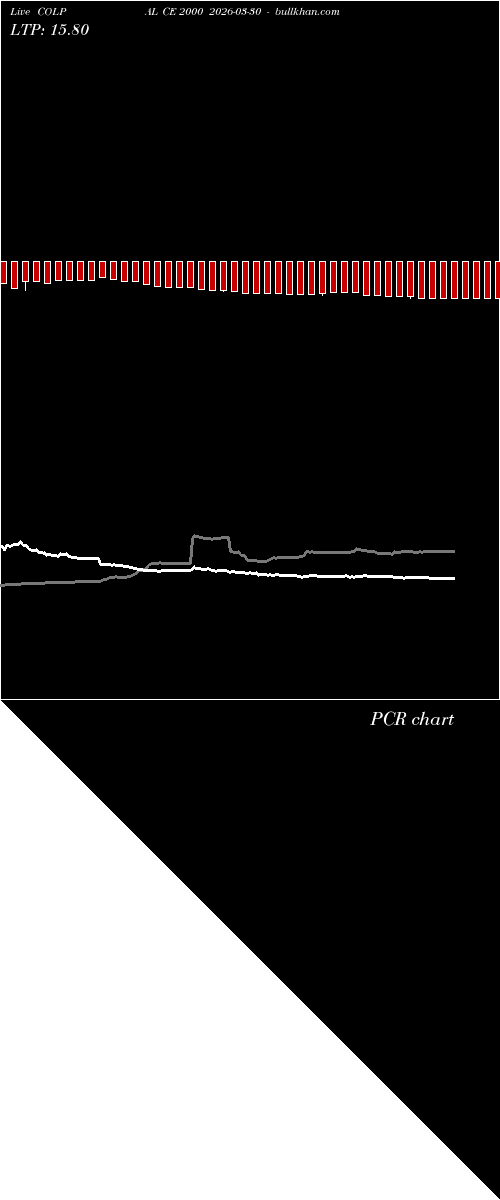  option chart COLPAL CE 2000 2026-03-30 