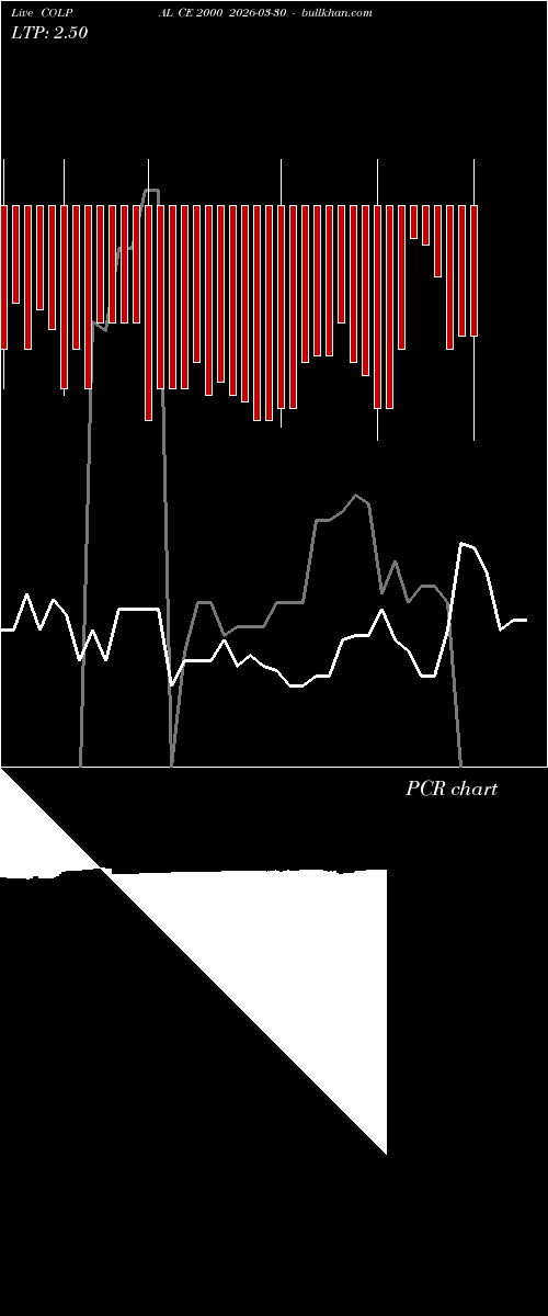  option chart COLPAL CE 2000 2026-03-30 
