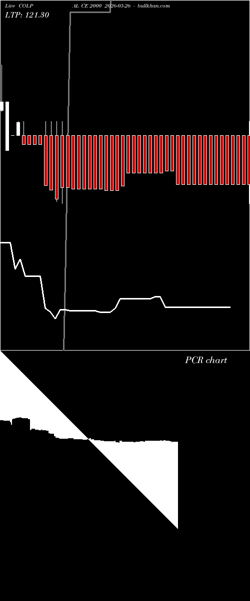  option chart COLPAL CE 2000 2026-05-26 