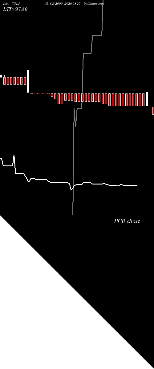  option chart COLPAL CE 2000 2026-08-25 