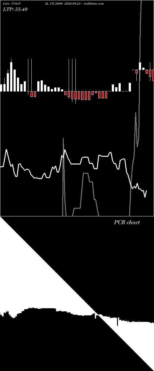  option chart COLPAL CE 2000 2026-08-25 