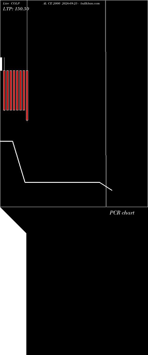  option chart COLPAL CE 2000 2026-08-25 