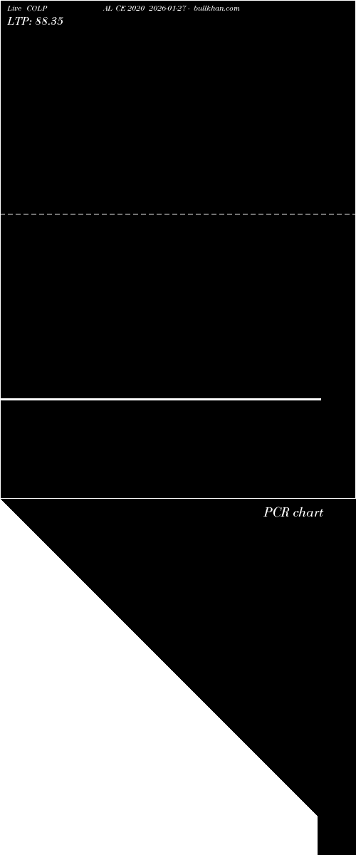  option chart COLPAL CE 2020 2026-01-27 