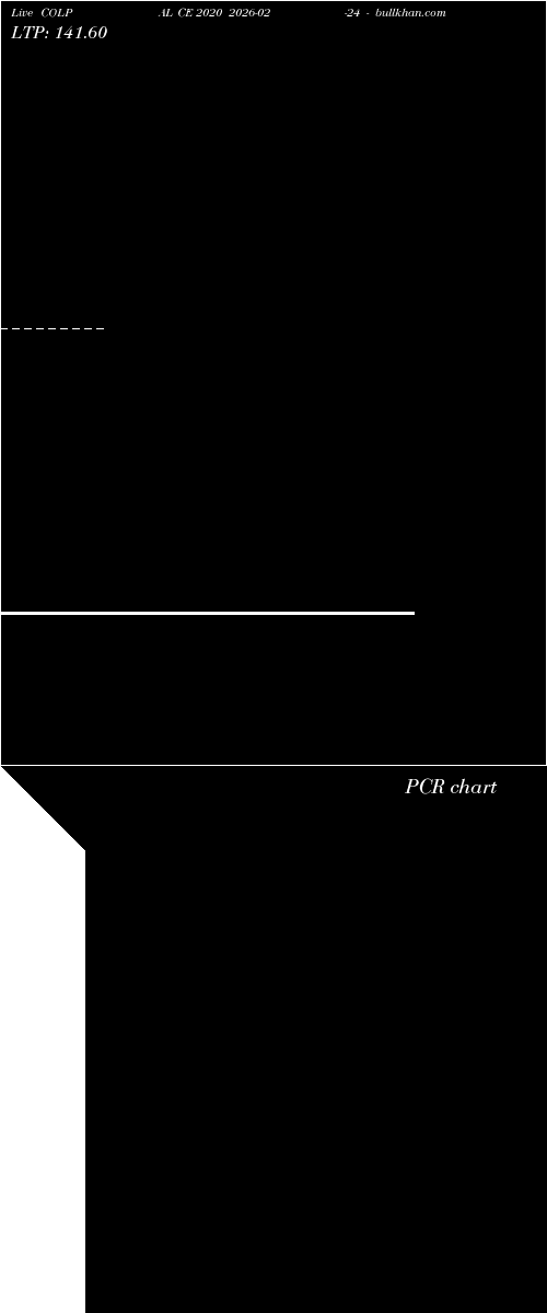  option chart COLPAL CE 2020 2026-02-24 