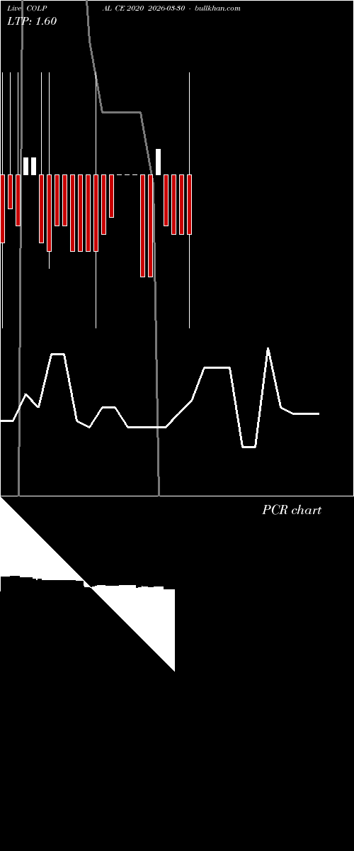  option chart COLPAL CE 2020 2026-03-30 