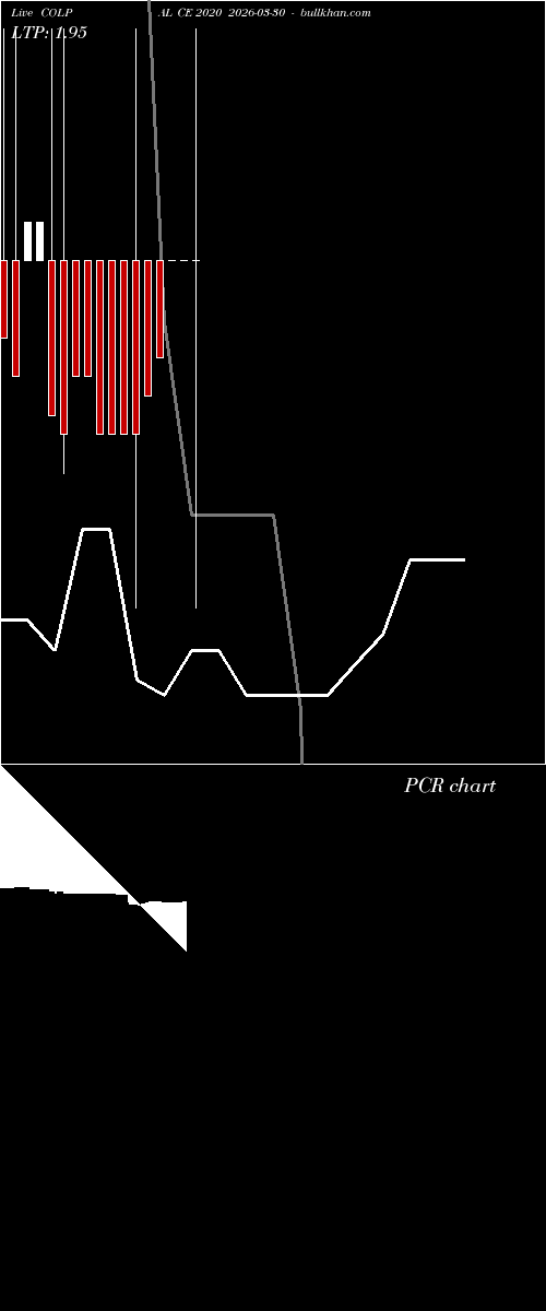  option chart COLPAL CE 2020 2026-03-30 
