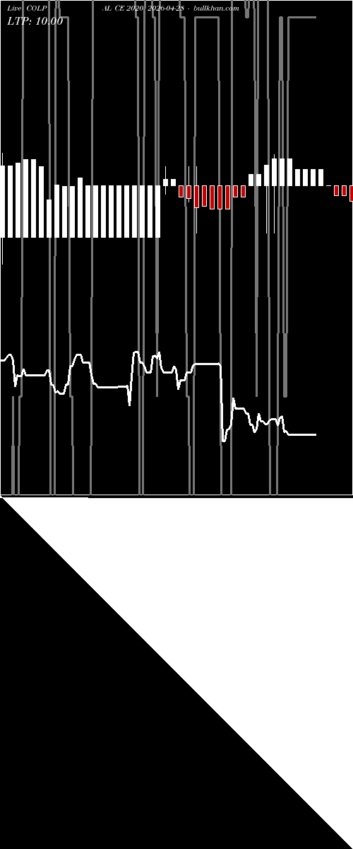  option chart COLPAL CE 2020 2026-04-28 