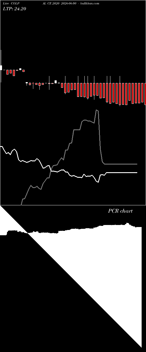  option chart COLPAL CE 2020 2026-06-30 