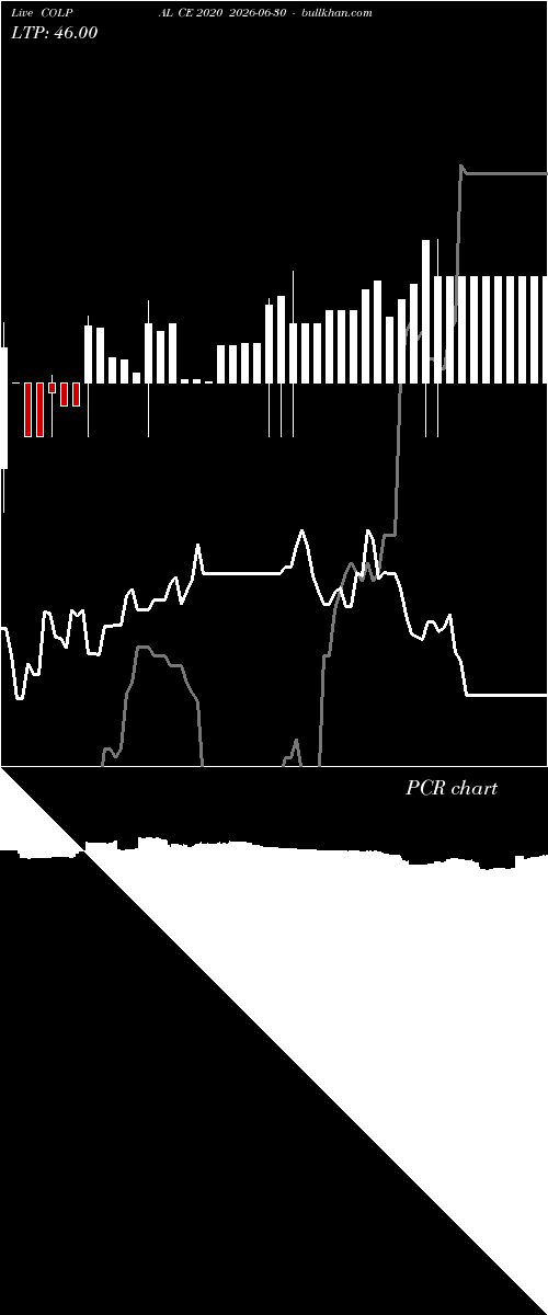  option chart COLPAL CE 2020 2026-06-30 