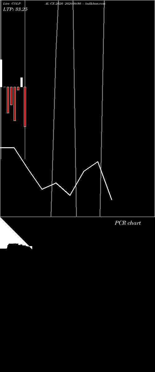  option chart COLPAL CE 2020 2026-06-30 