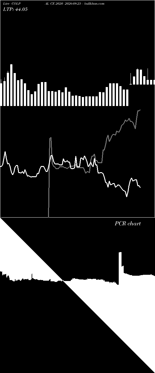  option chart COLPAL CE 2020 2026-08-25 