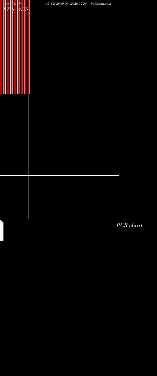  option chart COLPAL CE 2040.00 2026-07-28 