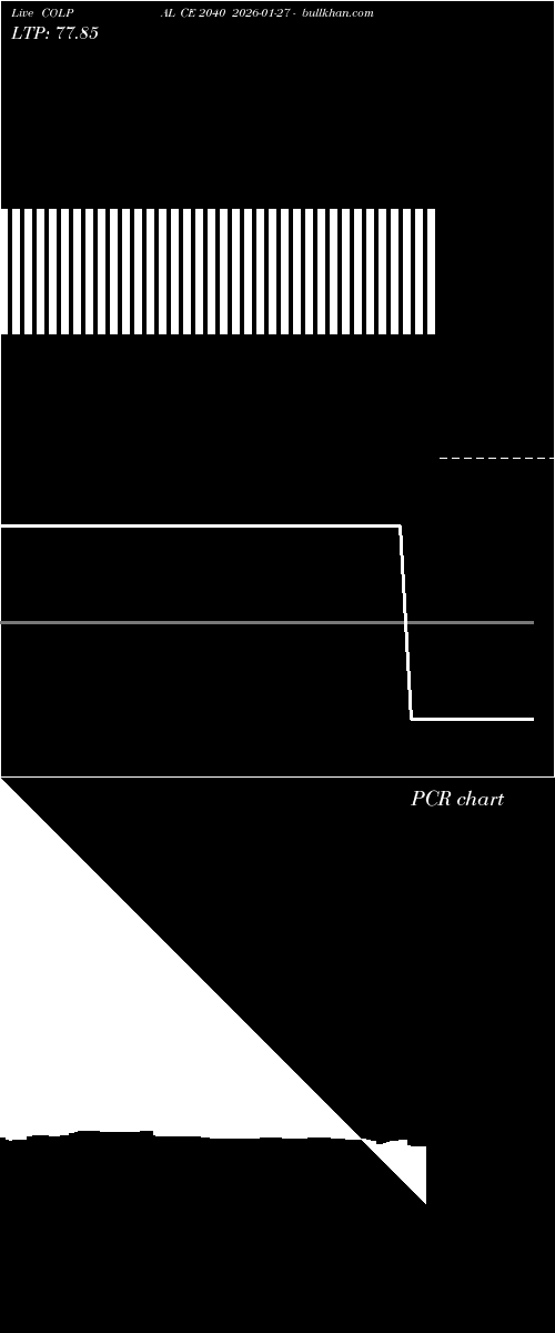  option chart COLPAL CE 2040 2026-01-27 