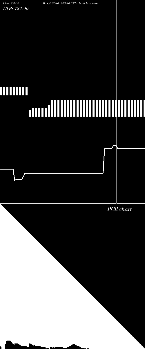  option chart COLPAL CE 2040 2026-01-27 