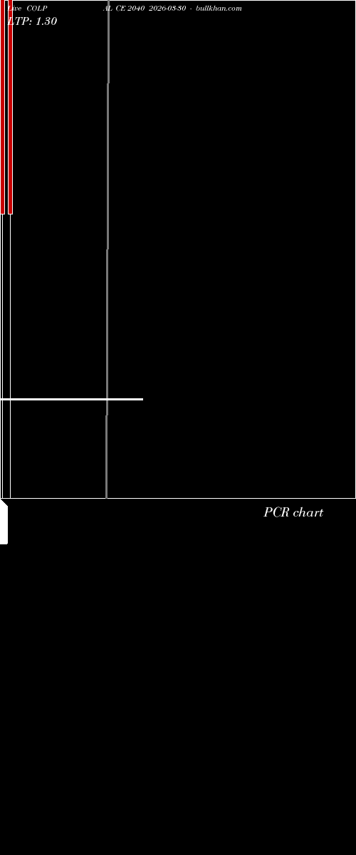  option chart COLPAL CE 2040 2026-03-30 