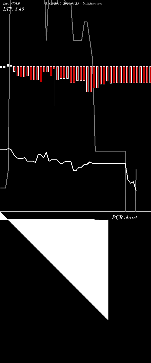  option chart COLPAL CE 2040 2026-04-28 