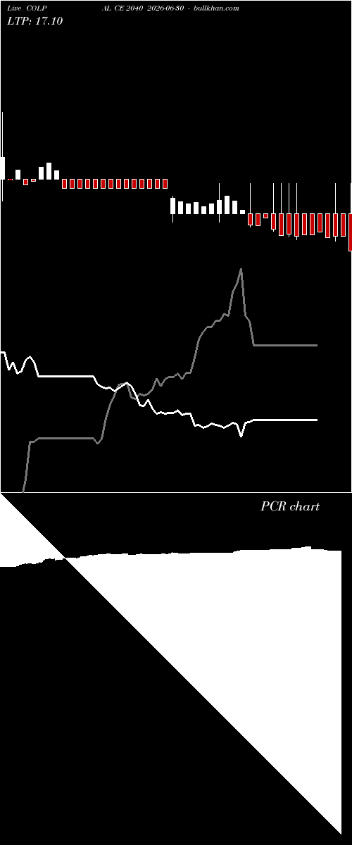  option chart COLPAL CE 2040 2026-06-30 