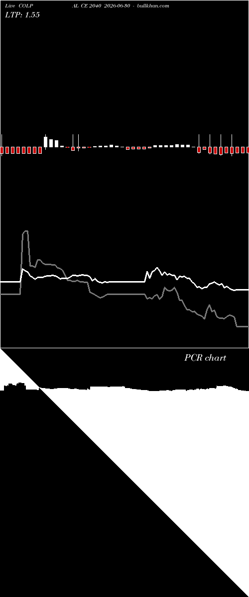  option chart COLPAL CE 2040 2026-06-30 