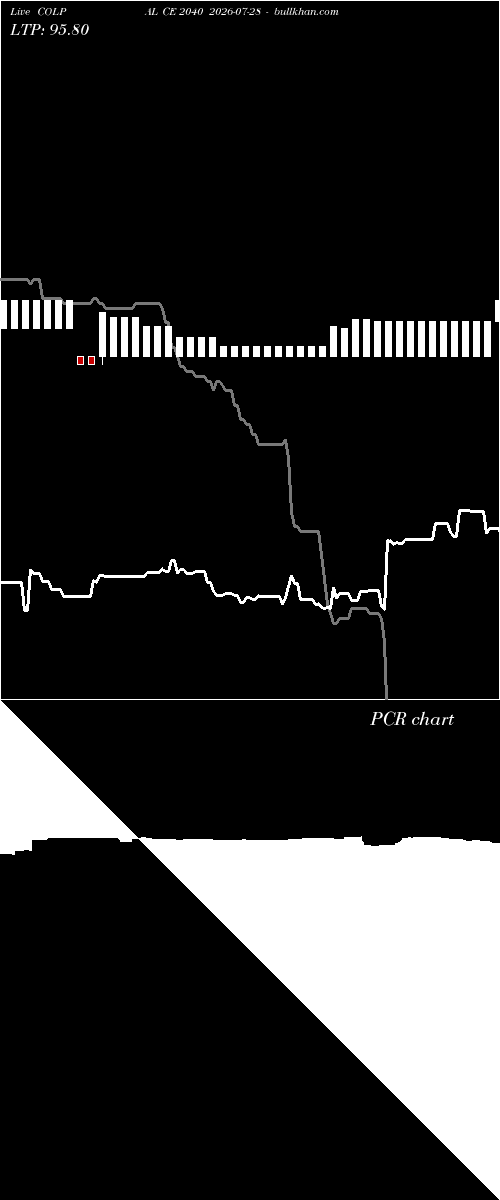  option chart COLPAL CE 2040 2026-07-28 