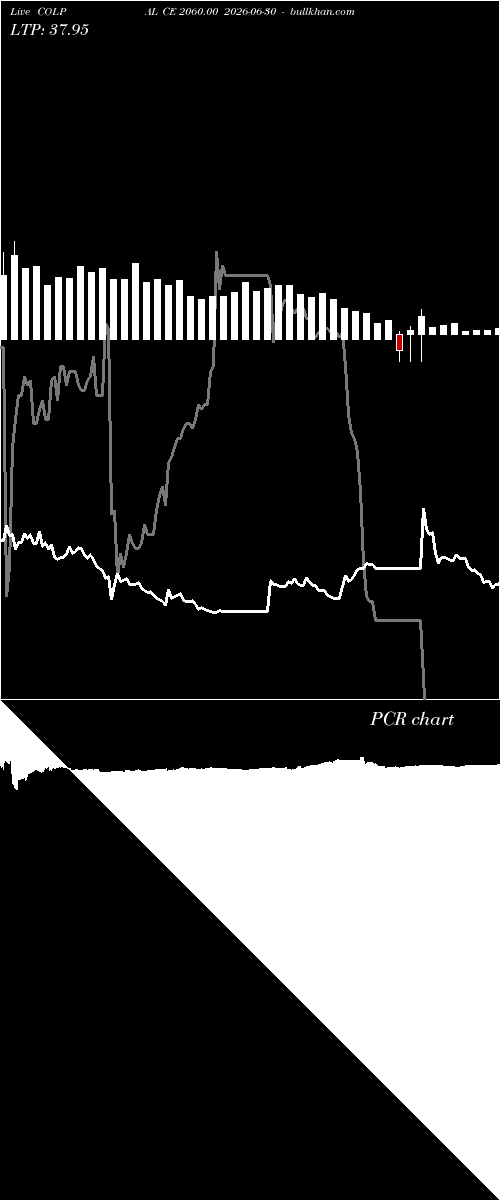  option chart COLPAL CE 2060.00 2026-06-30 