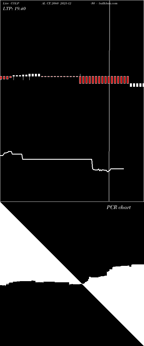  option chart COLPAL CE 2060 2025-12-30 