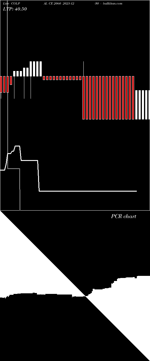  option chart COLPAL CE 2060 2025-12-30 