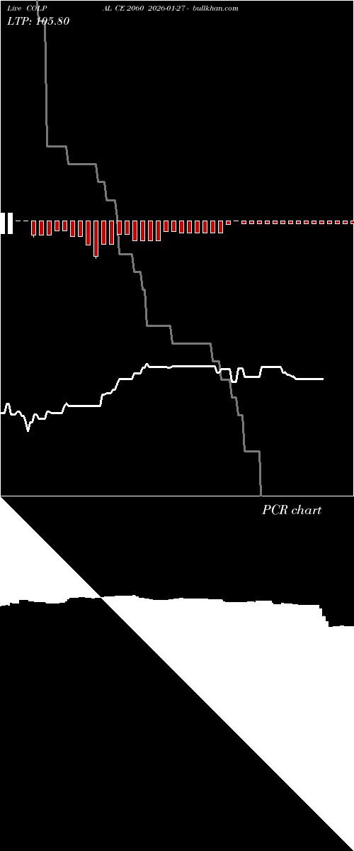  option chart COLPAL CE 2060 2026-01-27 