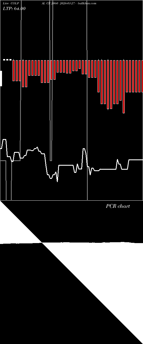  option chart COLPAL CE 2060 2026-01-27 