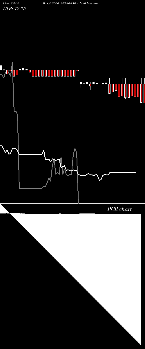  option chart COLPAL CE 2060 2026-06-30 