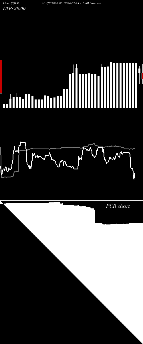  option chart COLPAL CE 2080.00 2026-07-28 