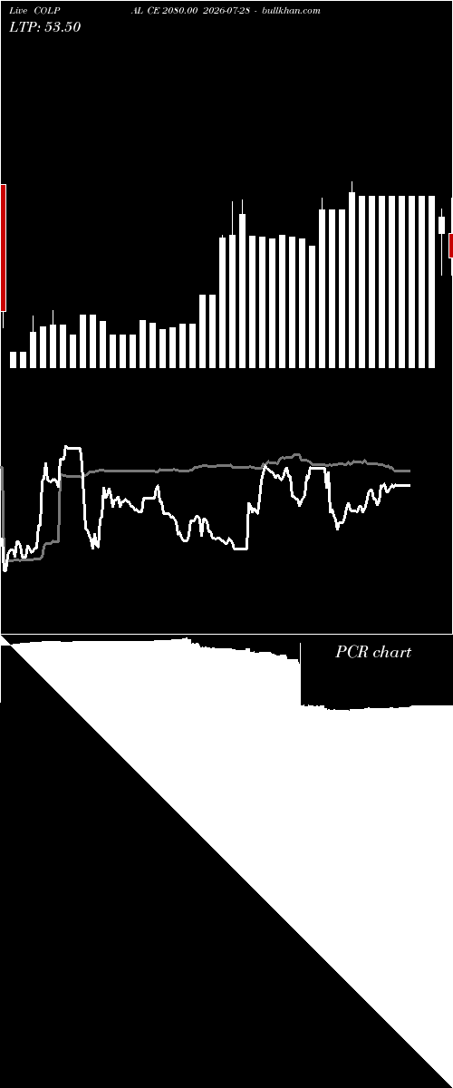  option chart COLPAL CE 2080.00 2026-07-28 
