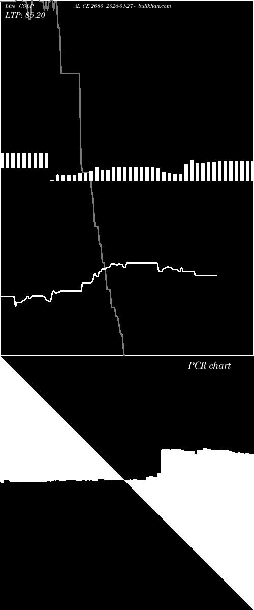  option chart COLPAL CE 2080 2026-01-27 