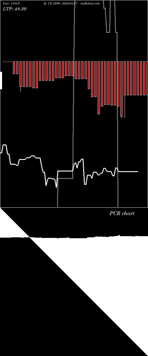  option chart COLPAL CE 2080 2026-01-27 