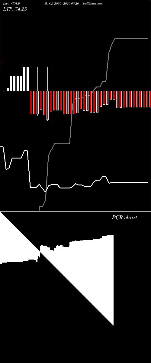  option chart COLPAL CE 2080 2026-05-26 