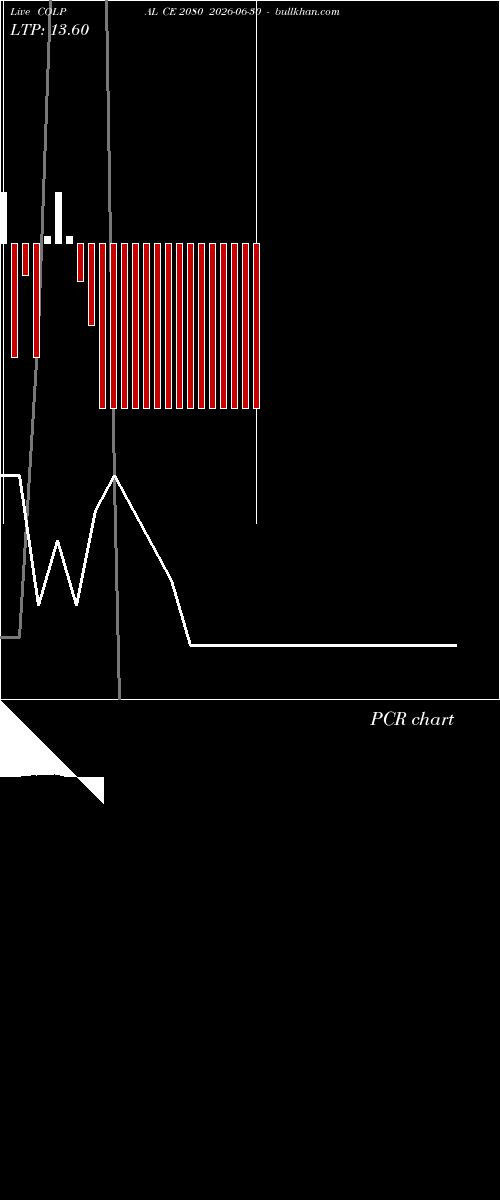  option chart COLPAL CE 2080 2026-06-30 