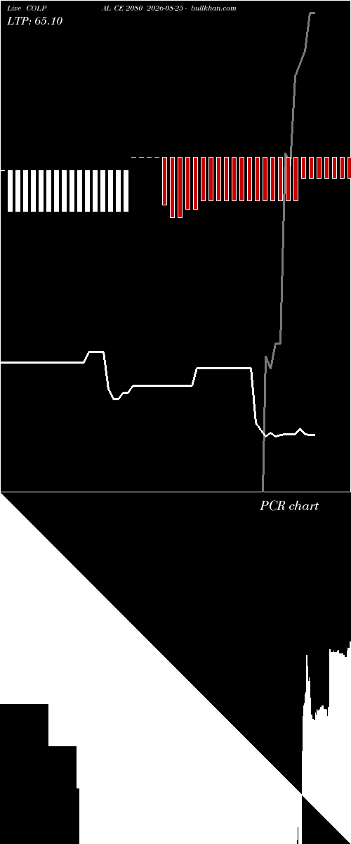  option chart COLPAL CE 2080 2026-08-25 