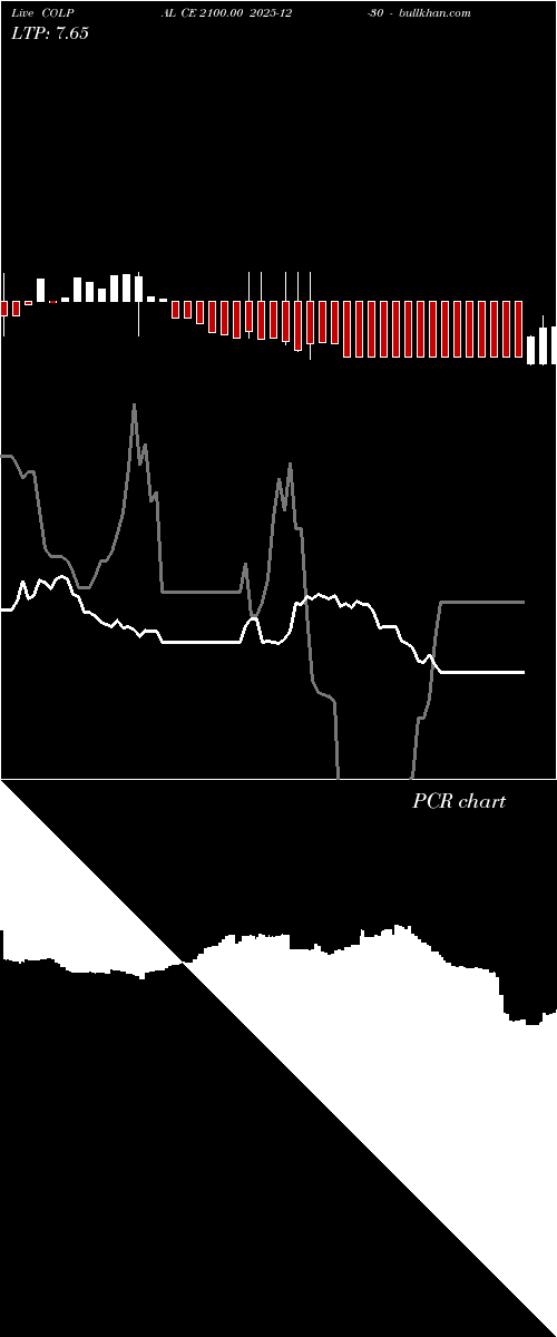  option chart COLPAL CE 2100.00 2025-12-30 