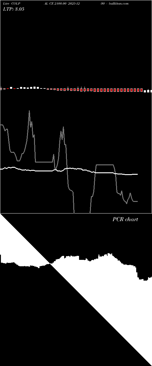  option chart COLPAL CE 2100.00 2025-12-30 