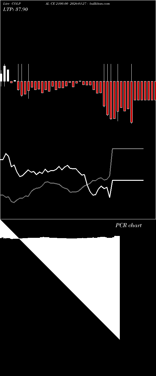  option chart COLPAL CE 2100.00 2026-01-27 