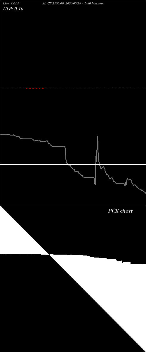  option chart COLPAL CE 2100.00 2026-05-26 