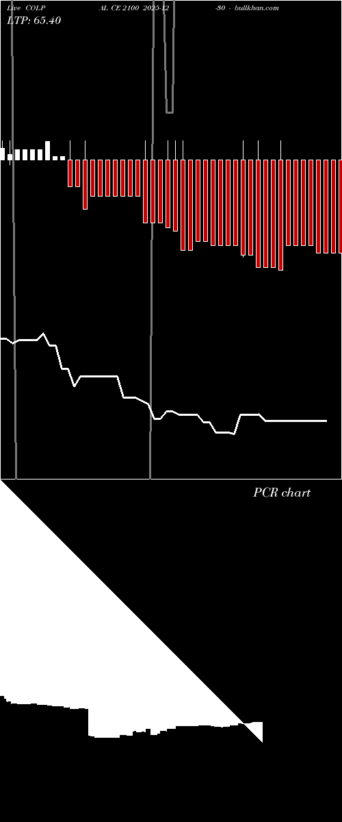  option chart COLPAL CE 2100 2025-12-30 