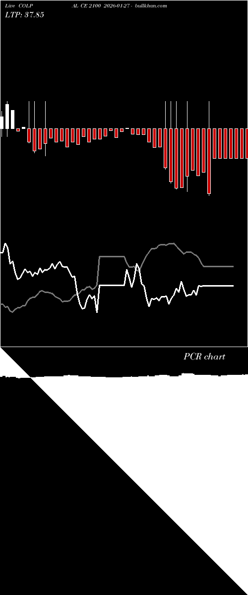  option chart COLPAL CE 2100 2026-01-27 