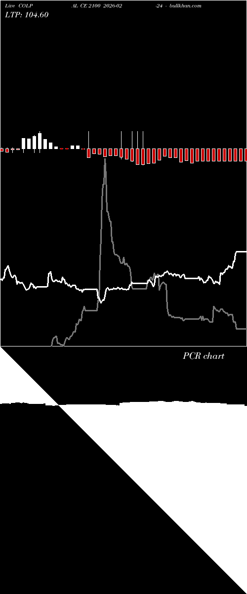  option chart COLPAL CE 2100 2026-02-24 