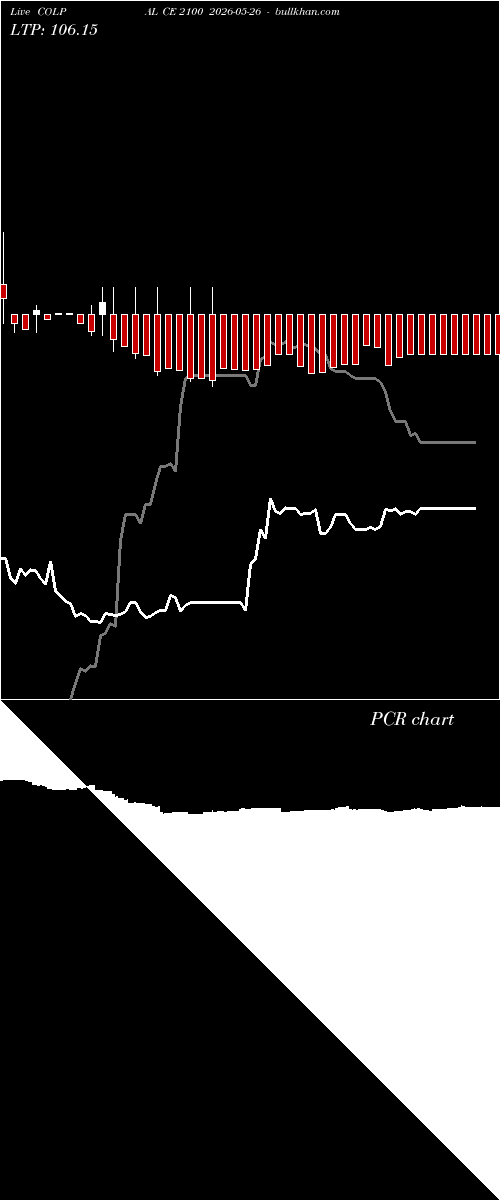  option chart COLPAL CE 2100 2026-05-26 