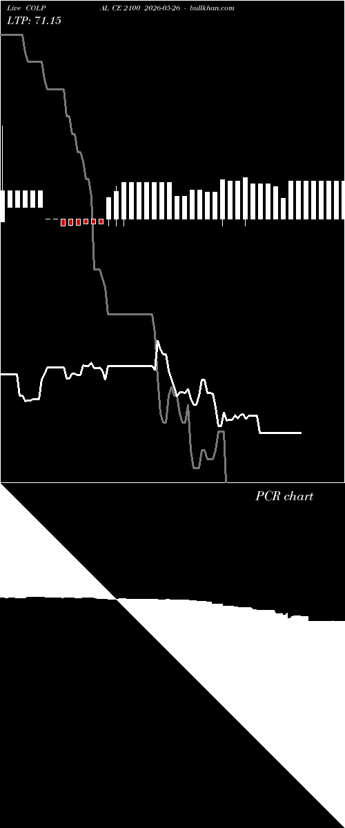  option chart COLPAL CE 2100 2026-05-26 