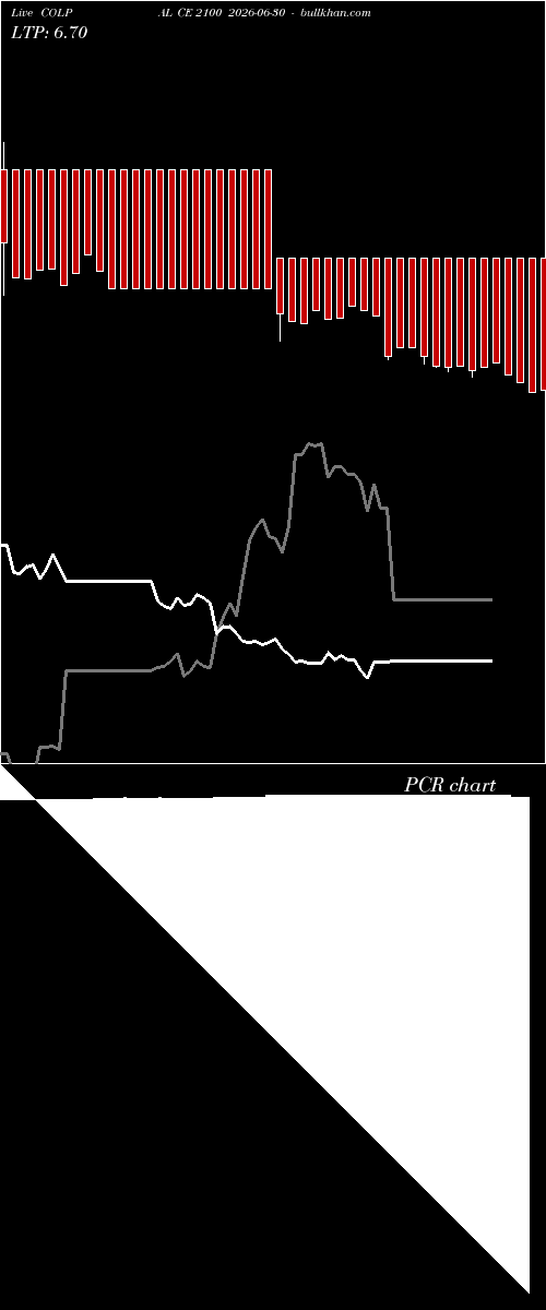  option chart COLPAL CE 2100 2026-06-30 