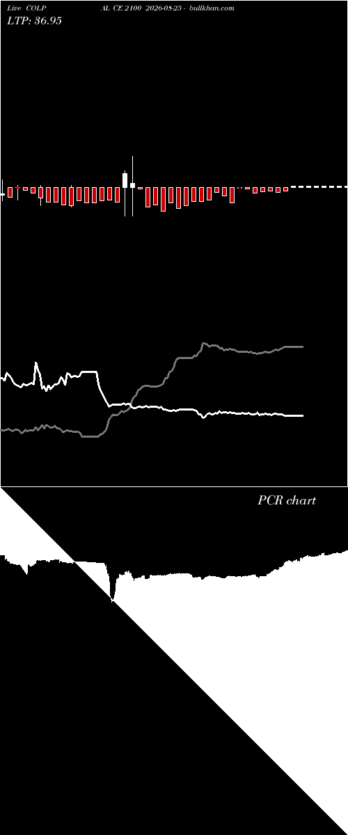  option chart COLPAL CE 2100 2026-08-25 
