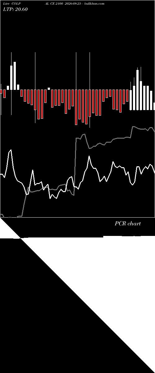  option chart COLPAL CE 2100 2026-08-25 