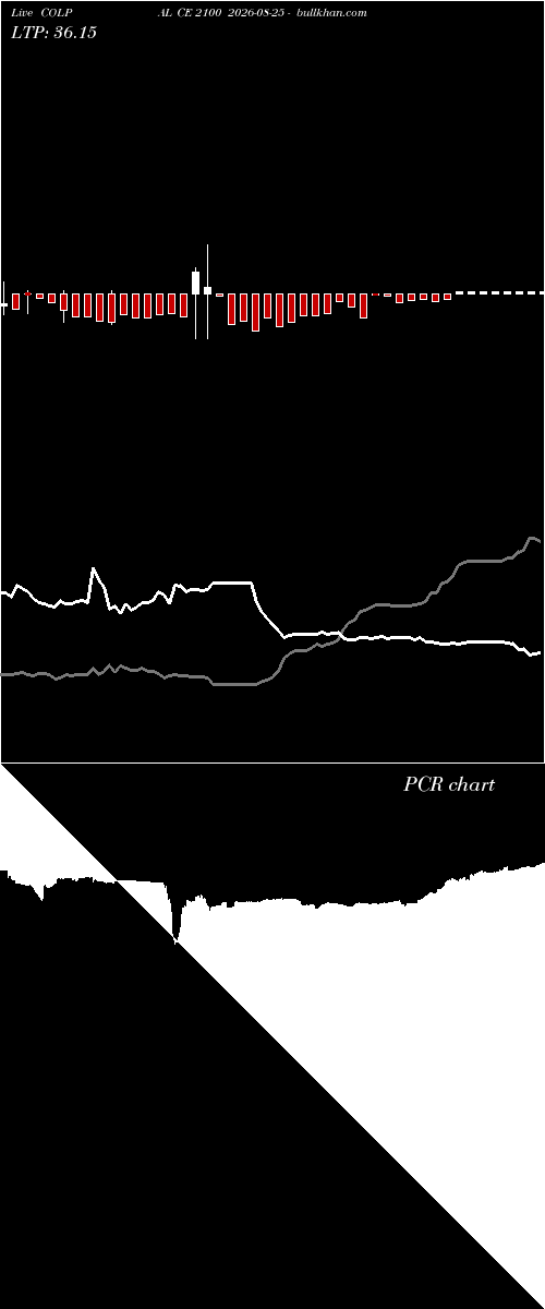  option chart COLPAL CE 2100 2026-08-25 