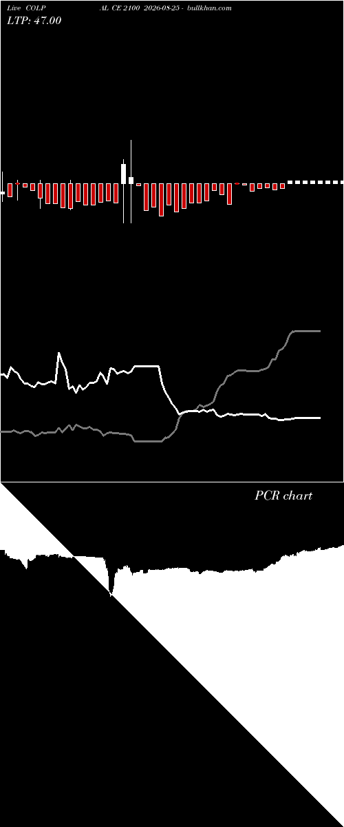  option chart COLPAL CE 2100 2026-08-25 
